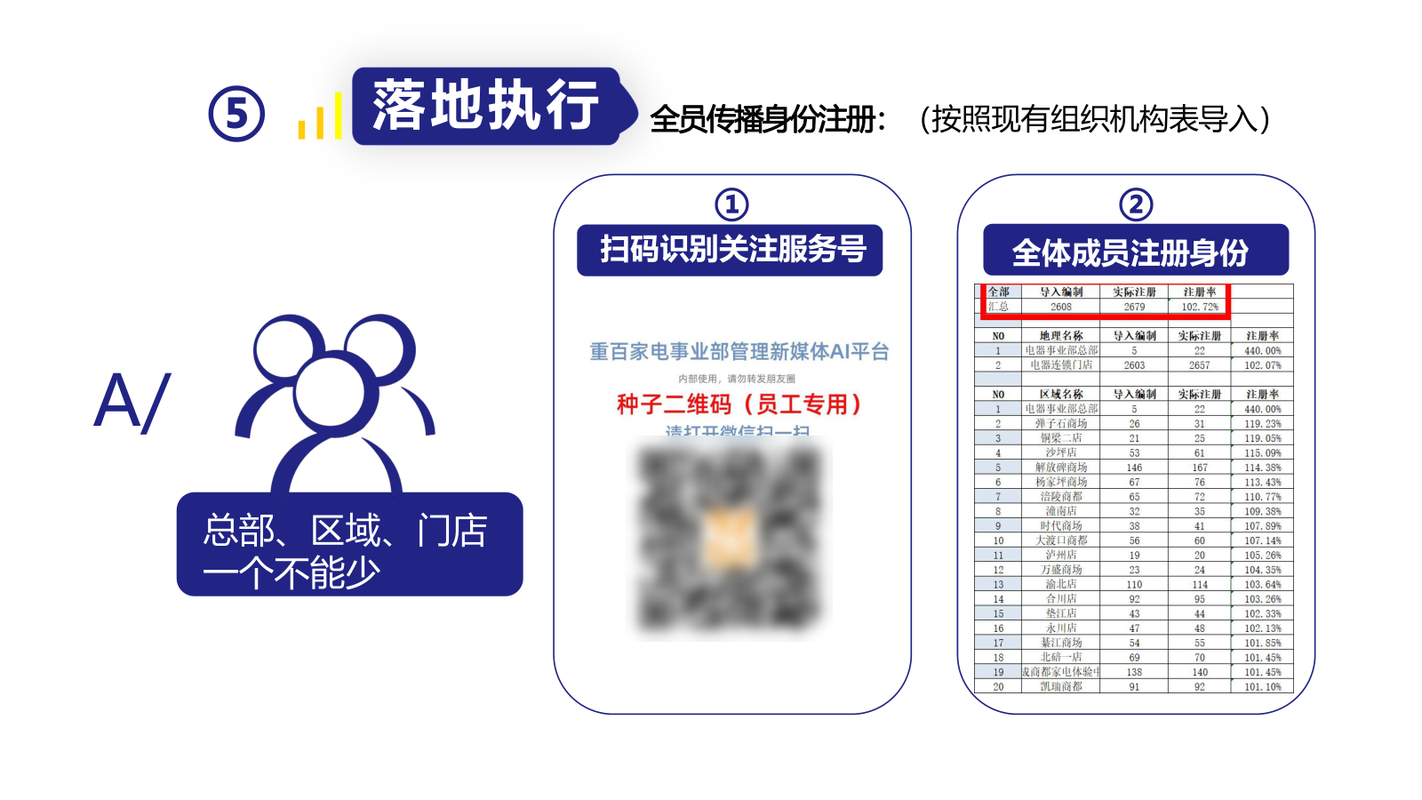 全员注册