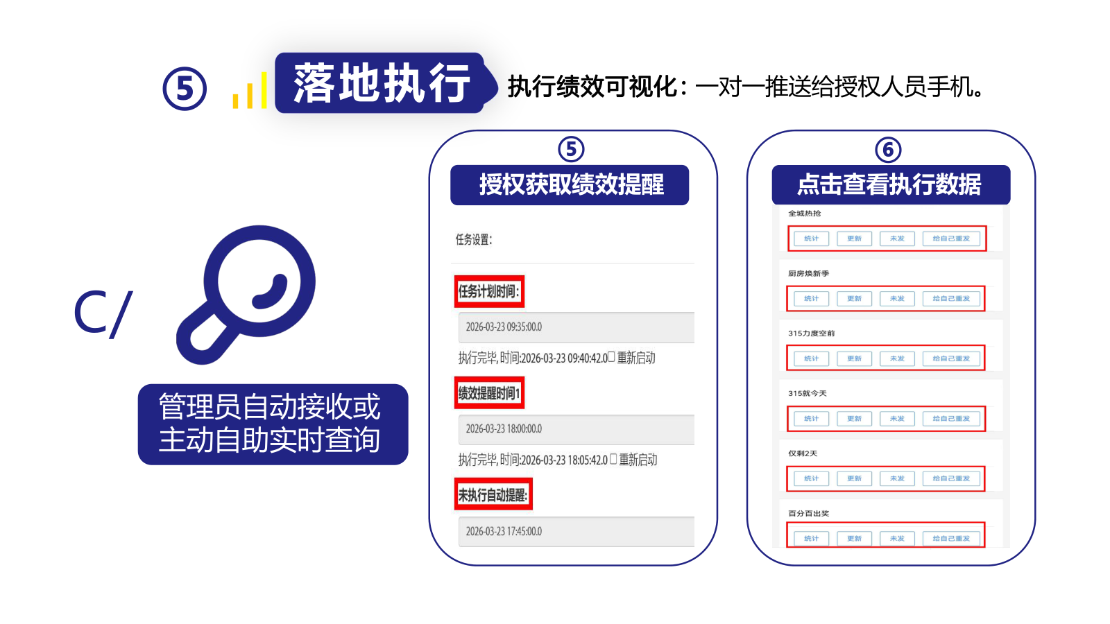 绩效提醒