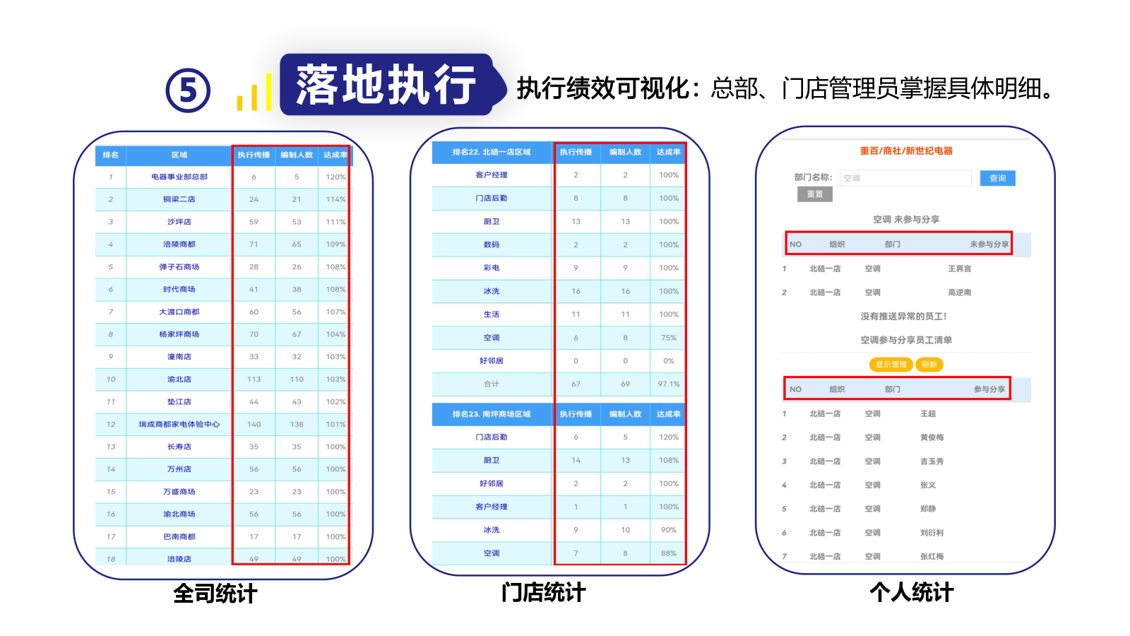 三级统计