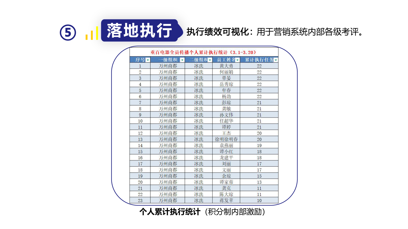 积分制激励