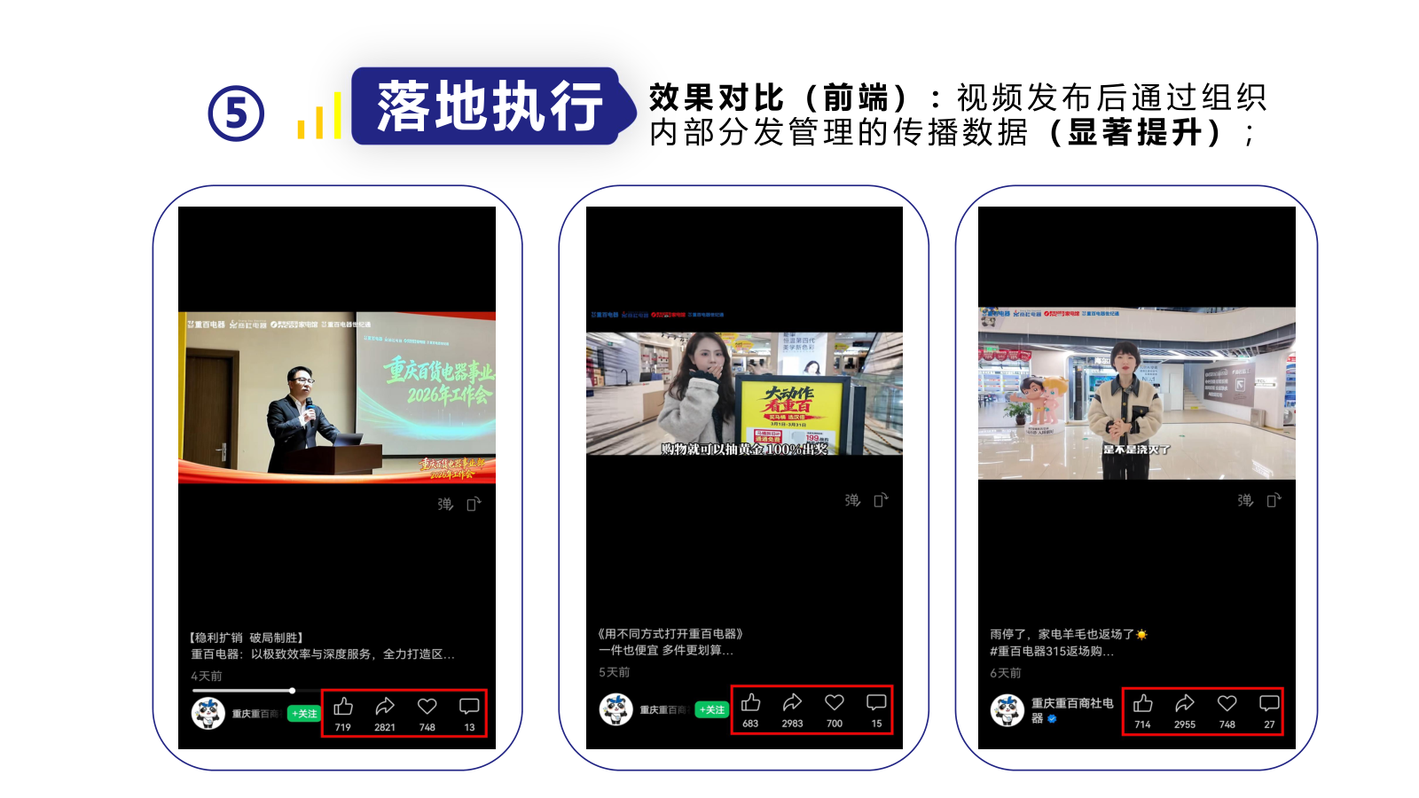 组织传播效果
