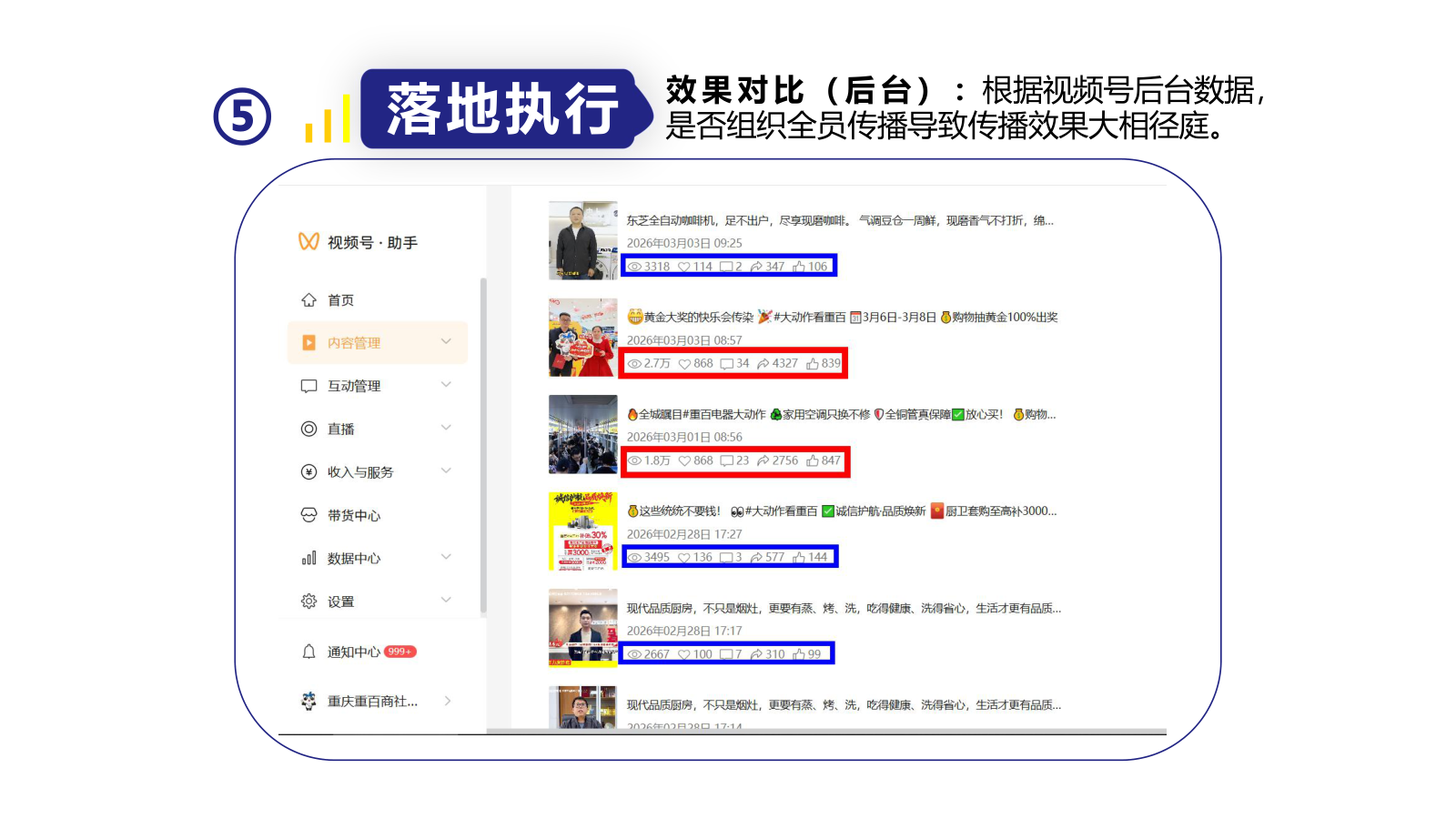 后台数据对比
