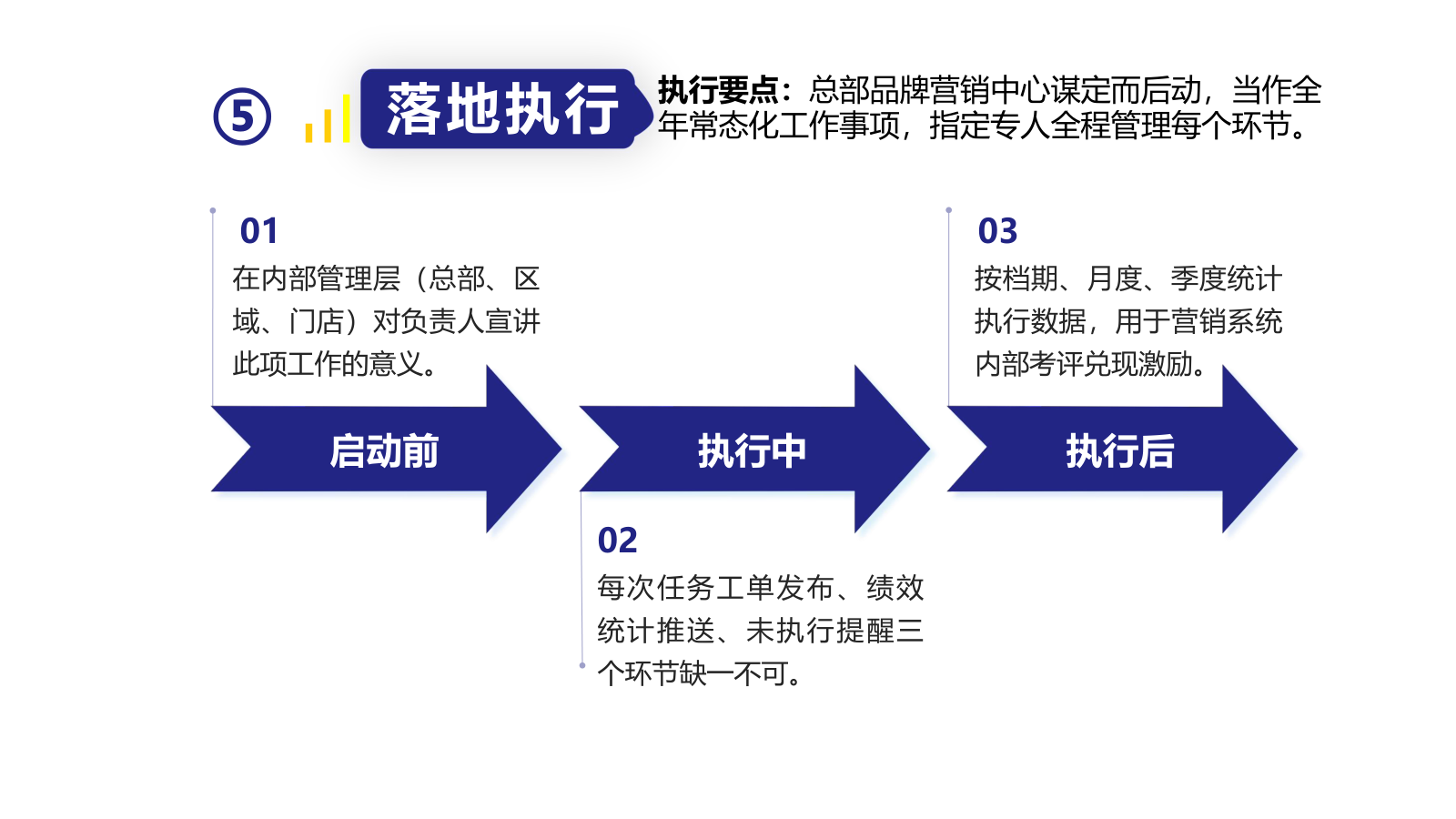执行要点