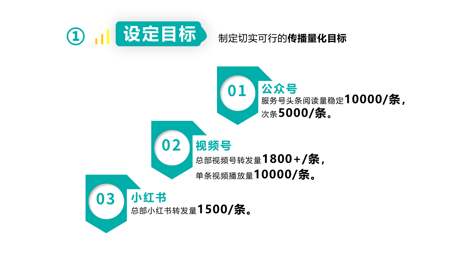 传播量化目标
