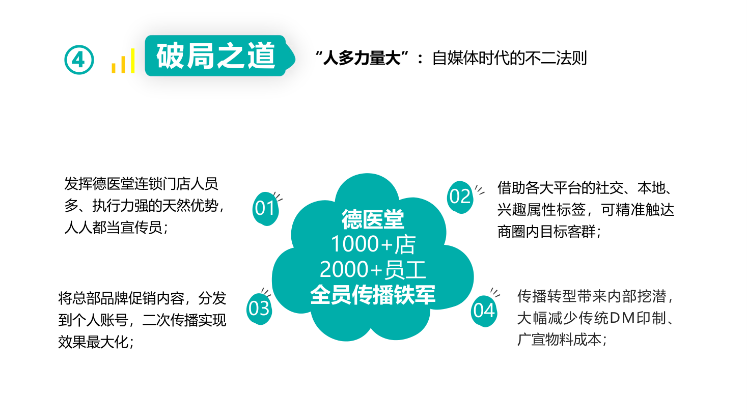 德医堂全员传播铁军