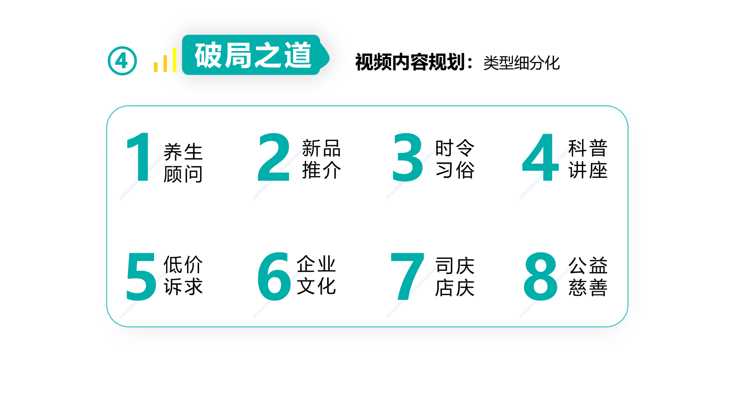 视频内容规划