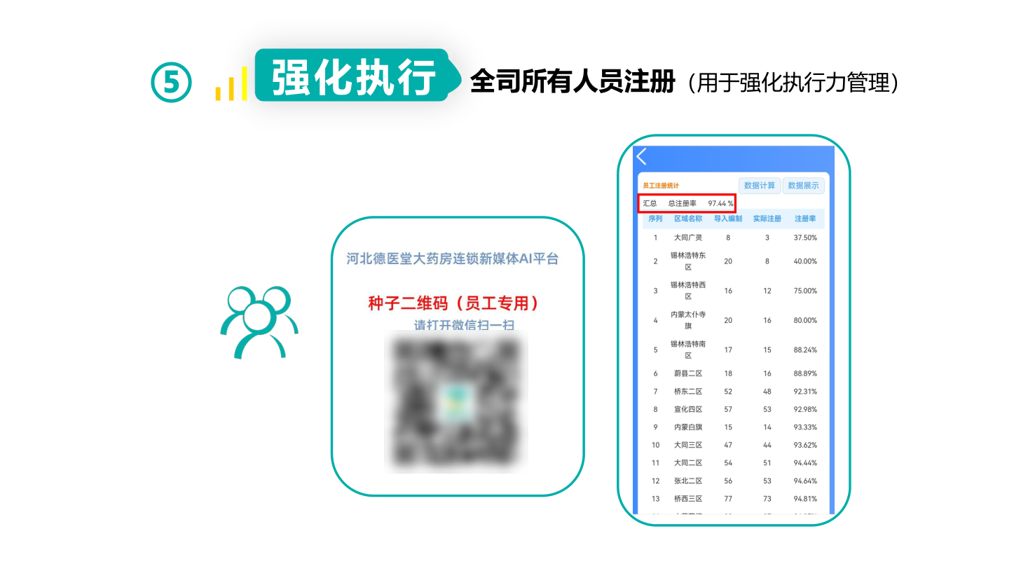 全员注册