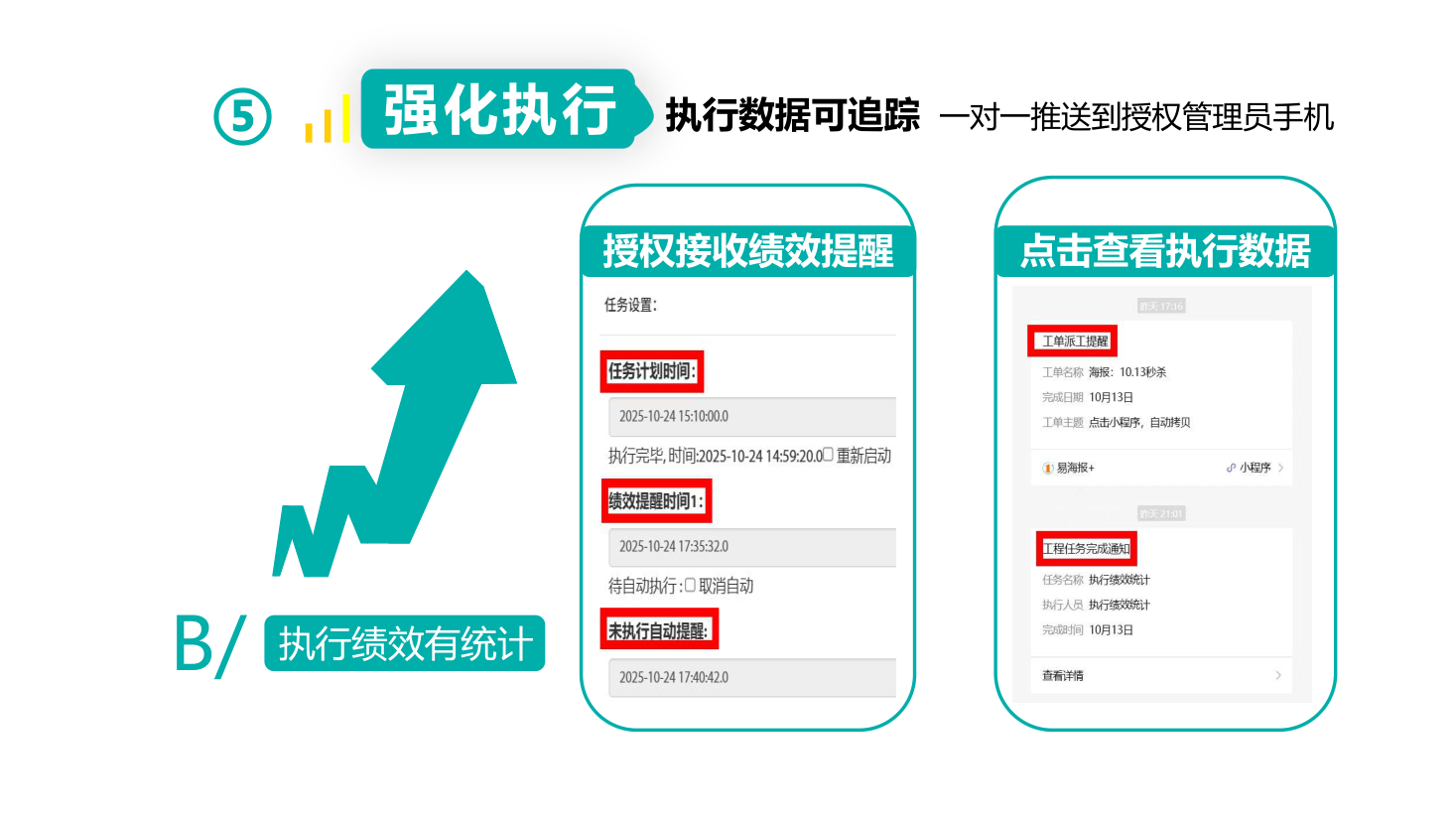 绩效提醒