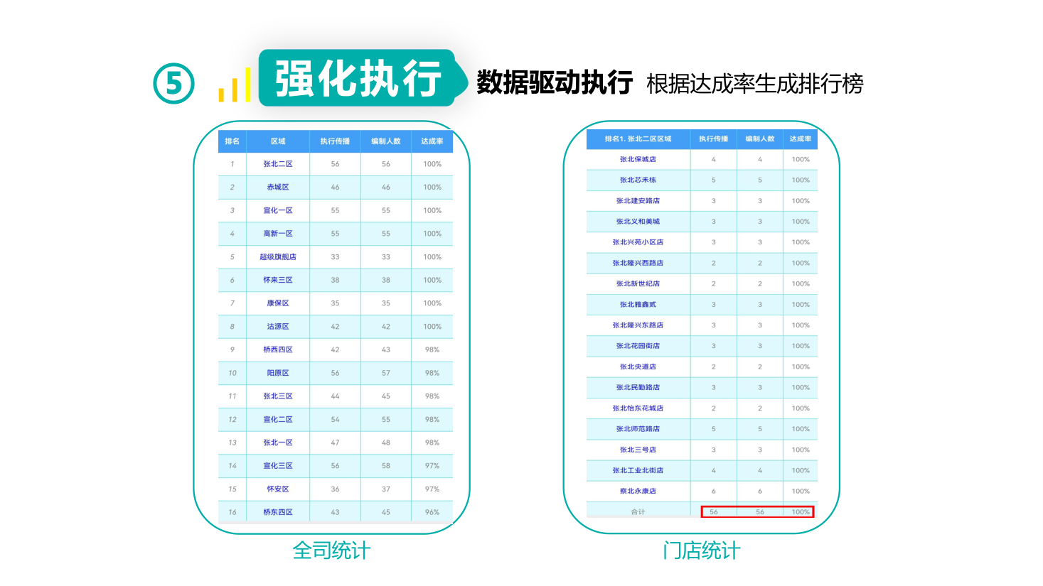 全司/门店排行