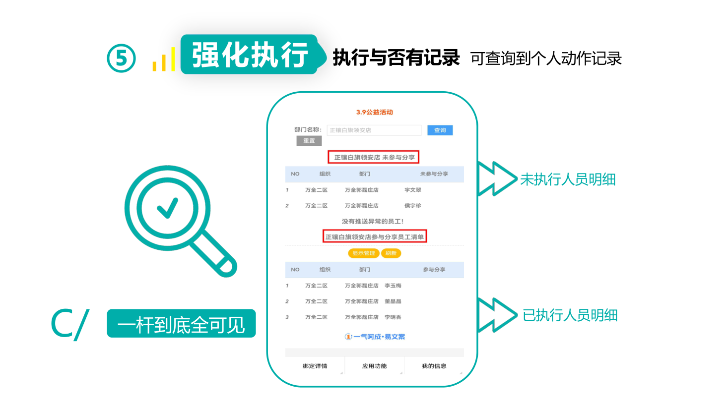 人员明细