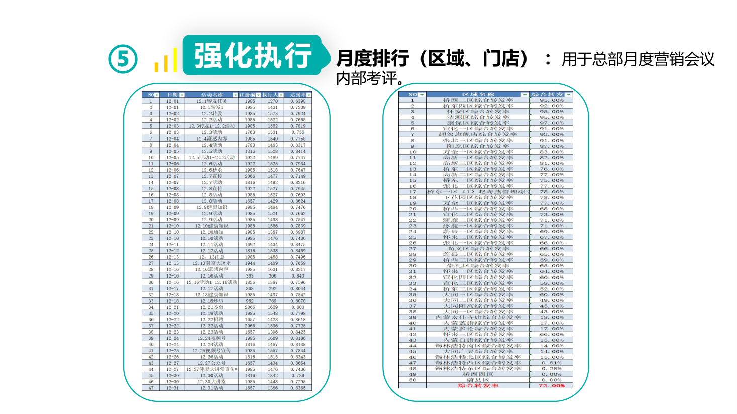 月度区域排行