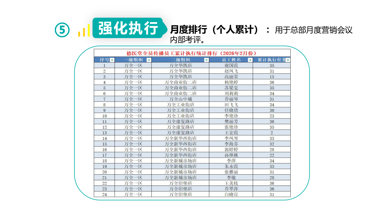 个人累计排行