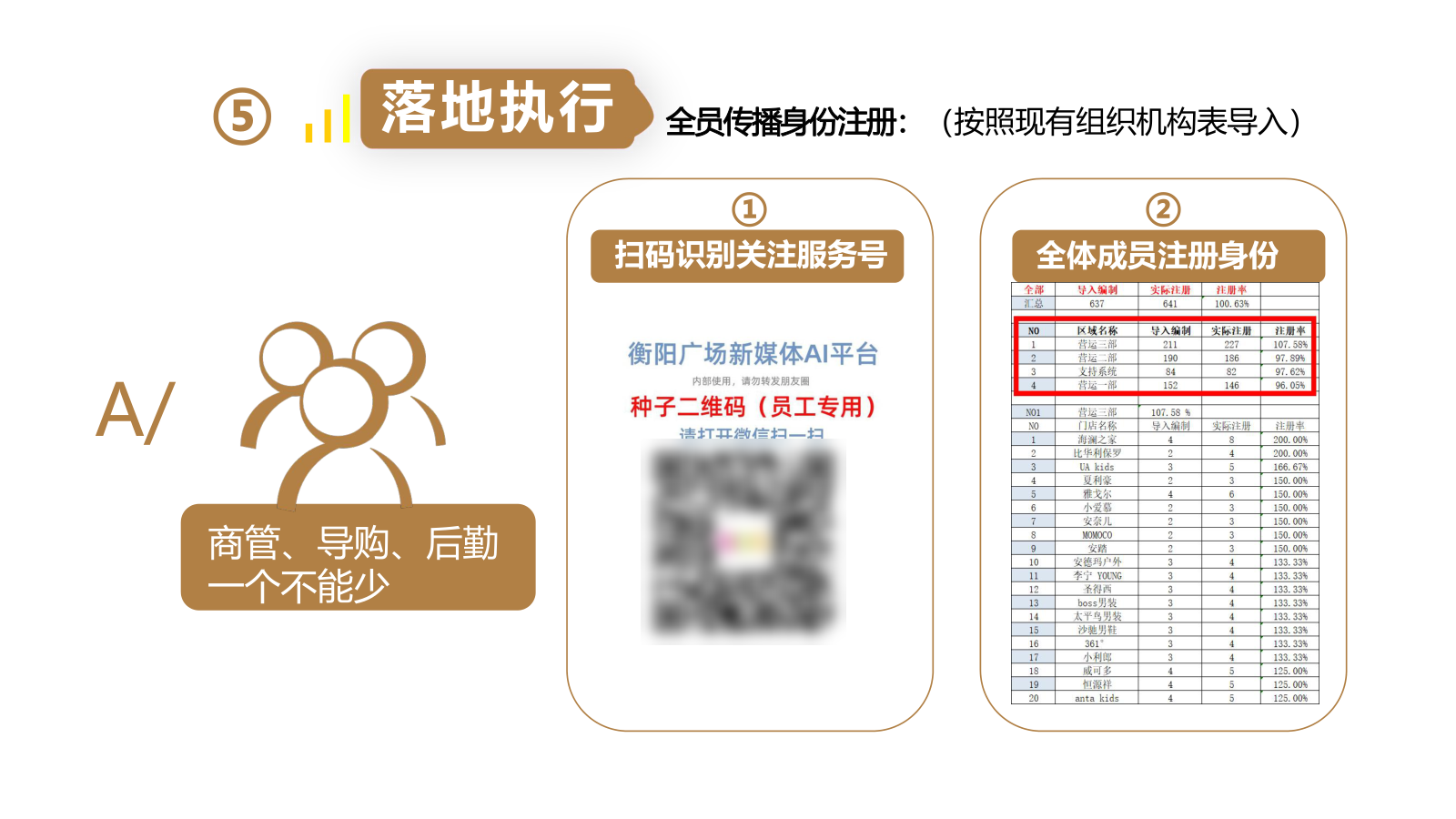全员注册