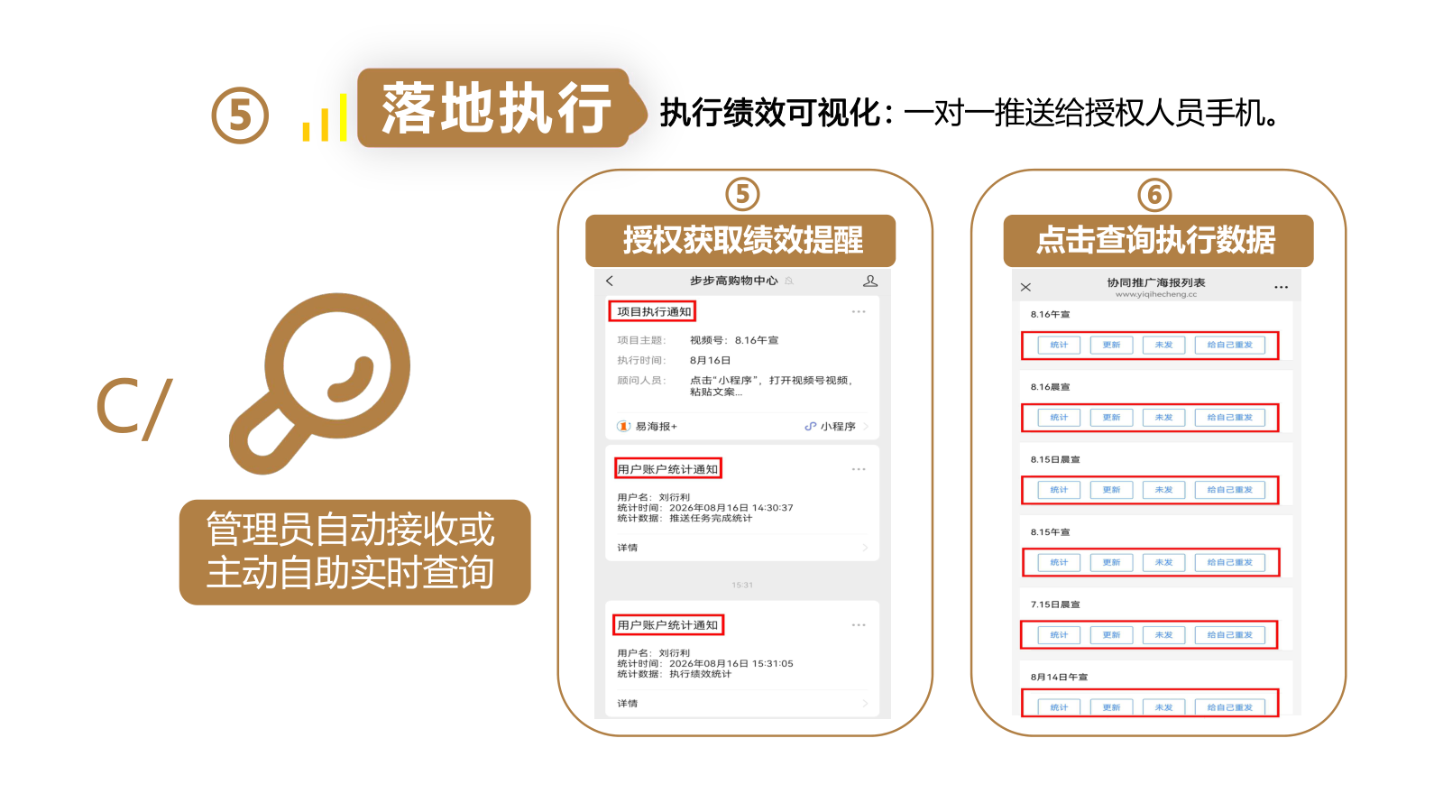绩效提醒