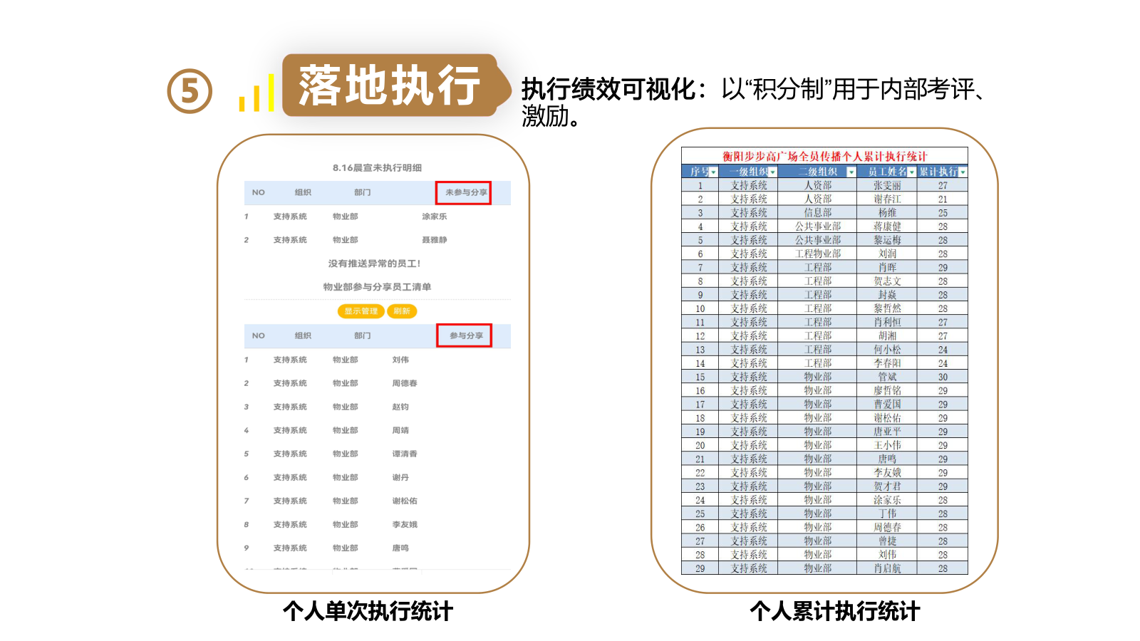 积分制考评