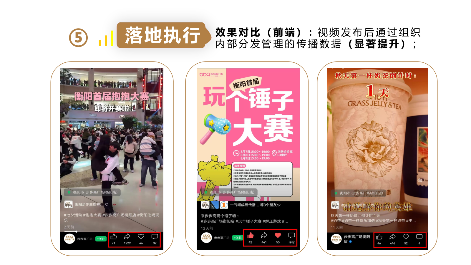 组织传播效果