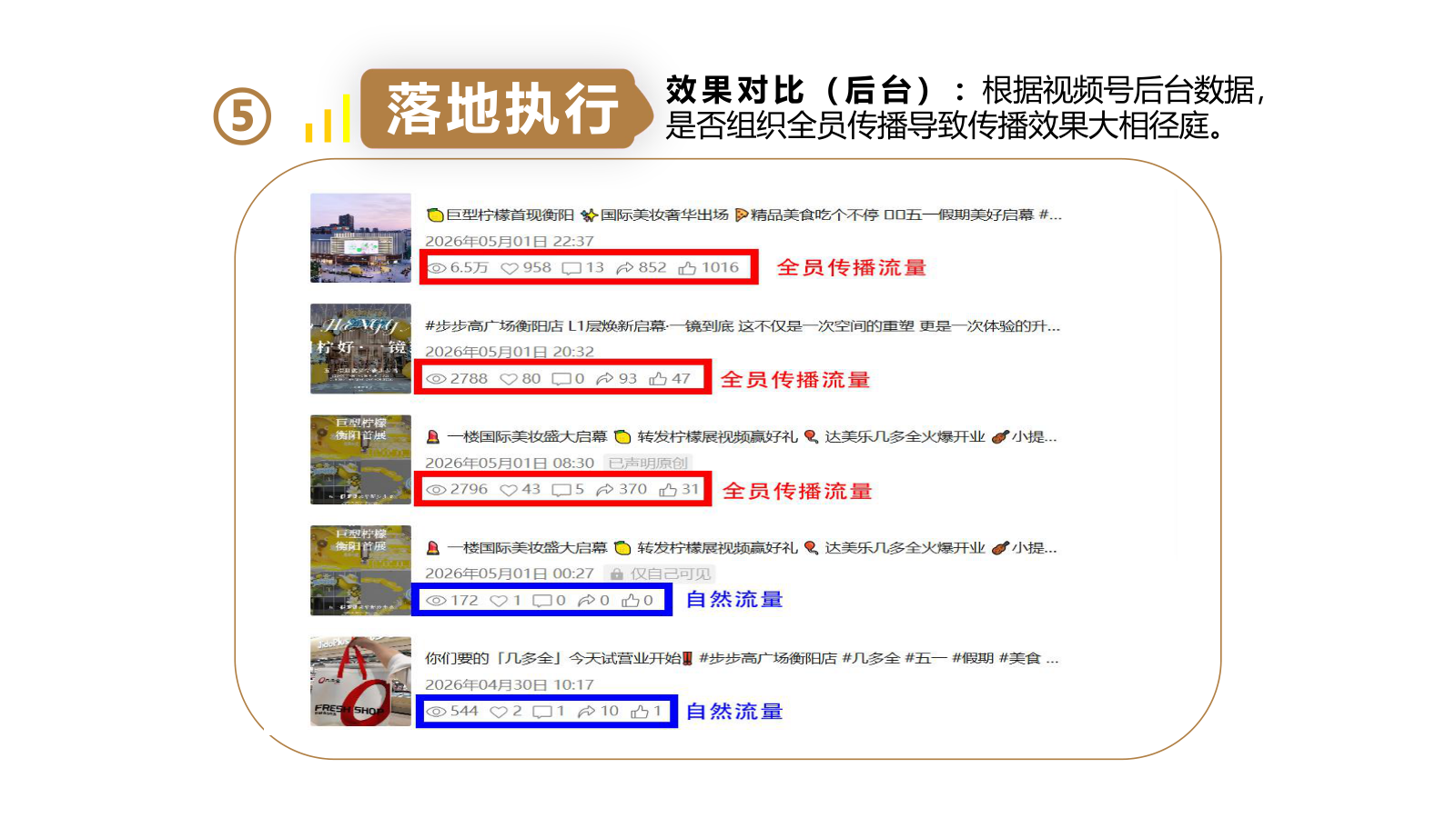 后台数据对比 A
