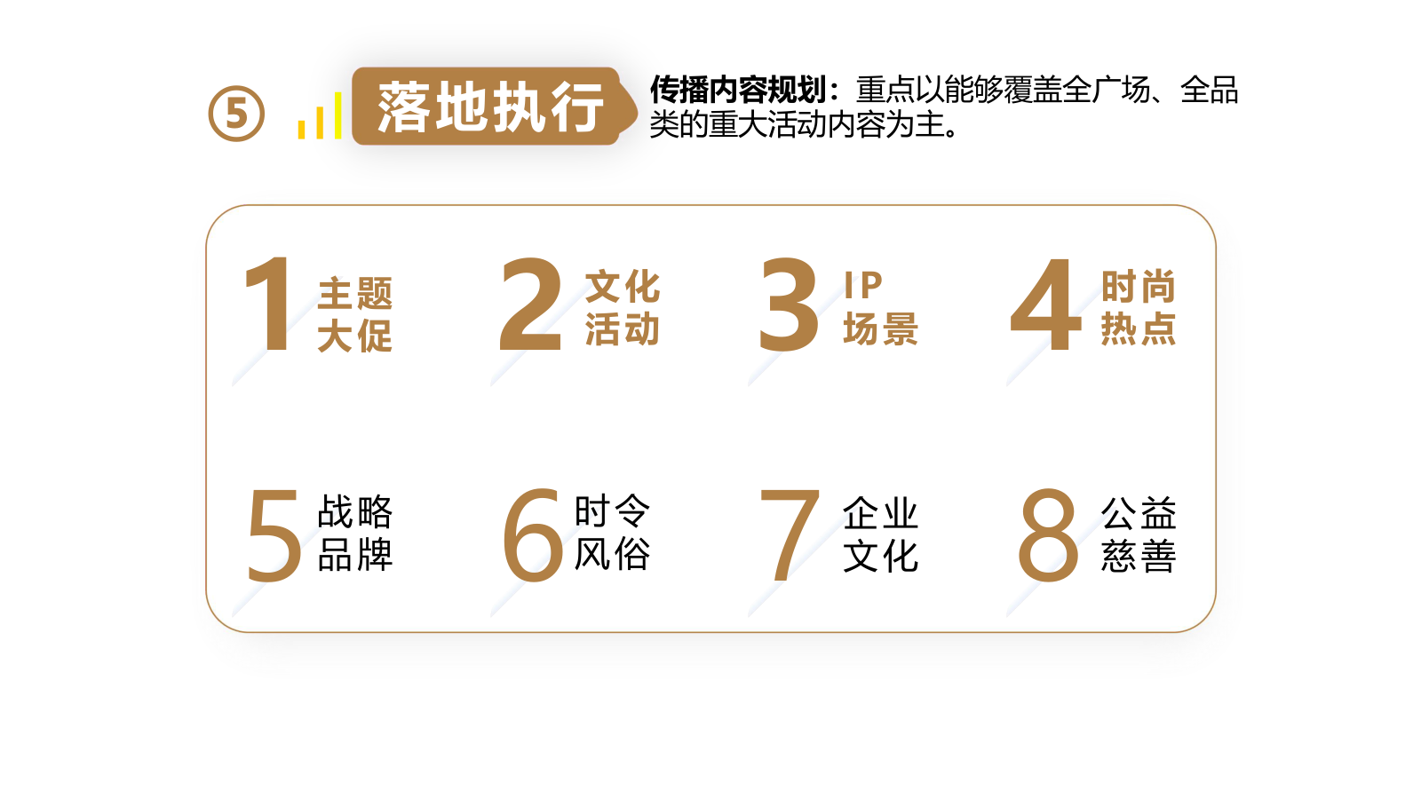 传播内容规划