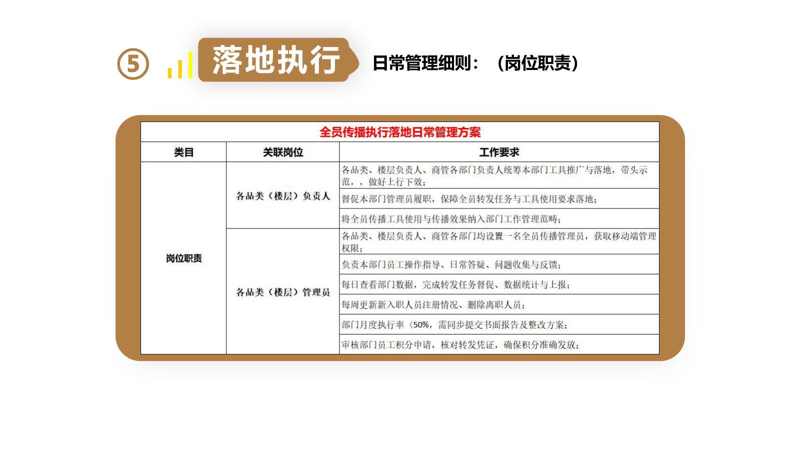 岗位职责 1