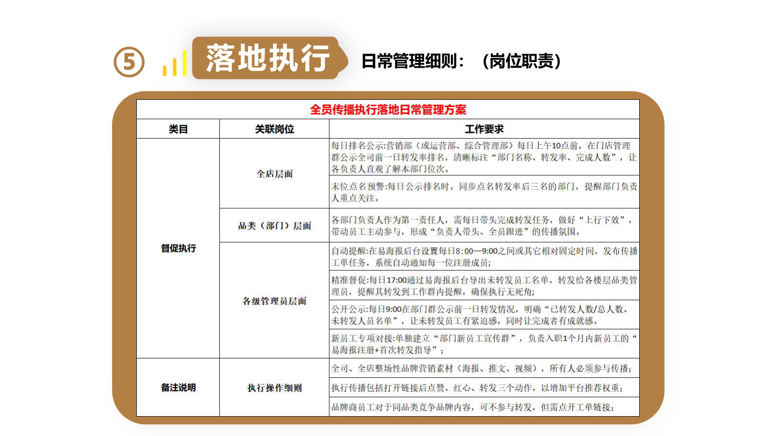 岗位职责 2
