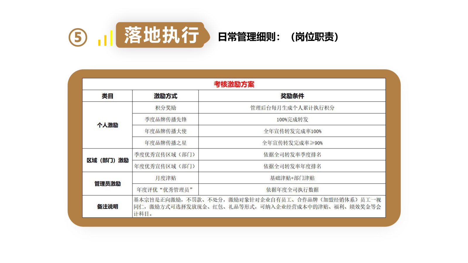 岗位职责 3