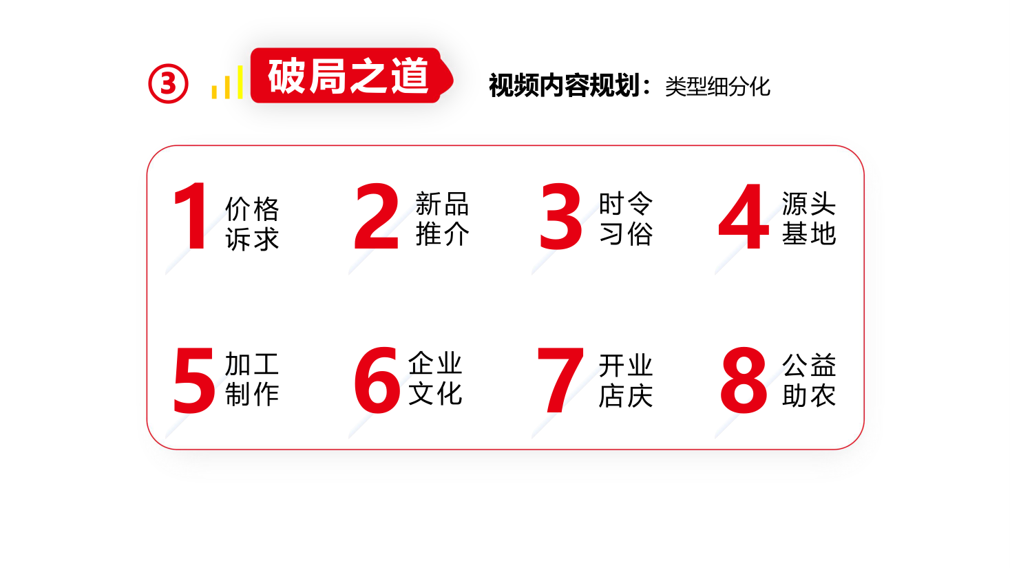 视频内容规划
