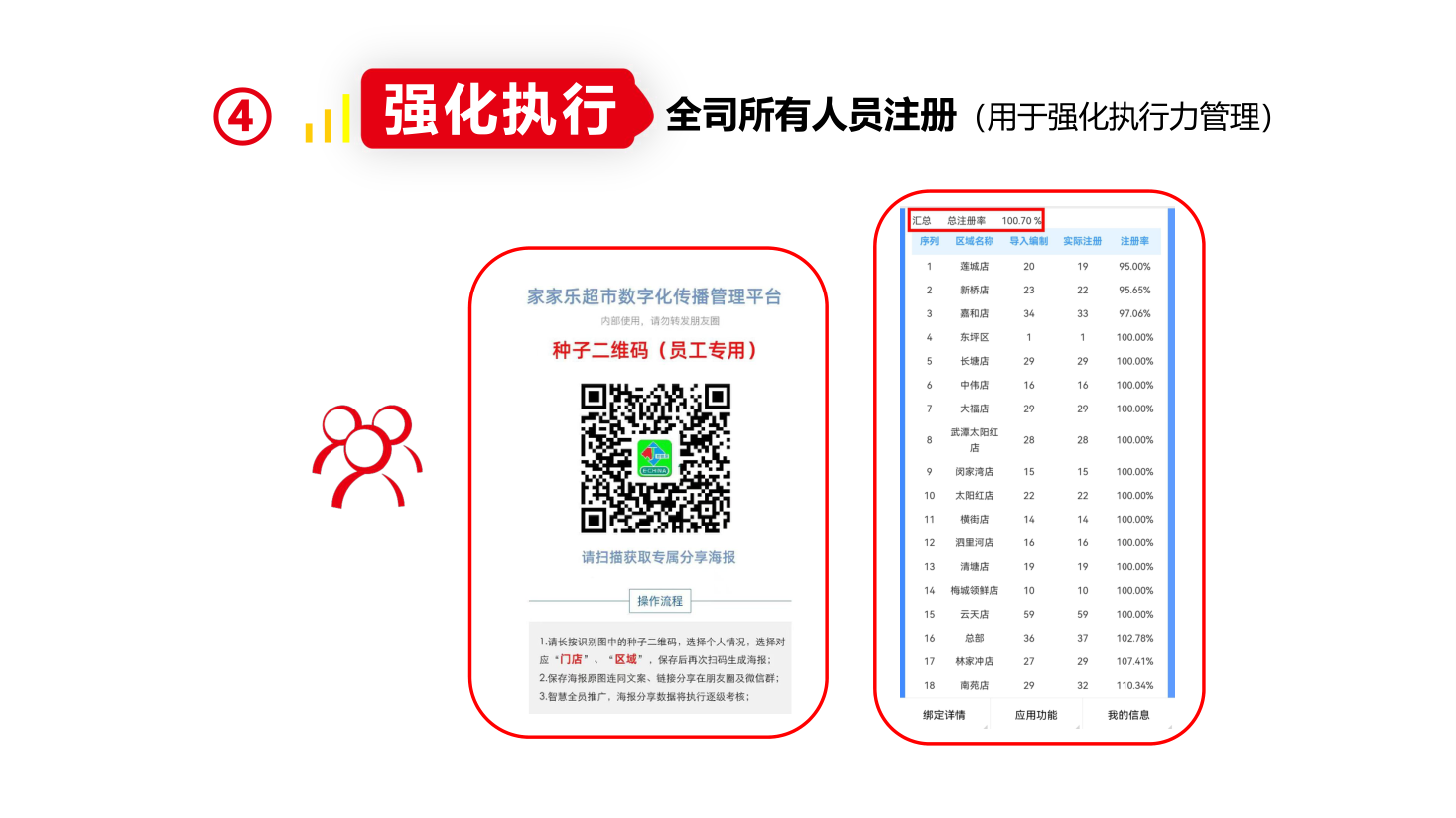 全员注册