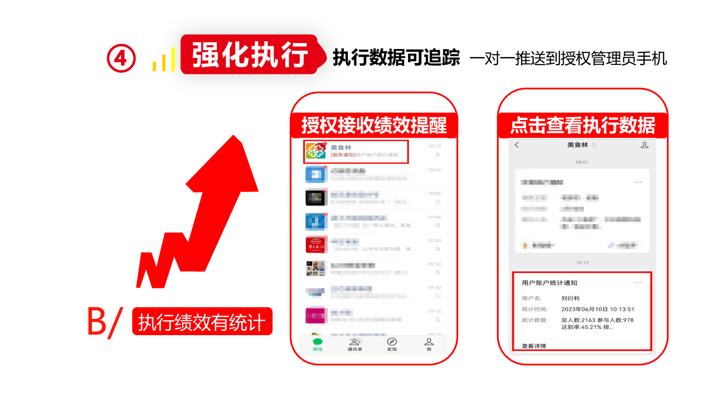 绩效提醒