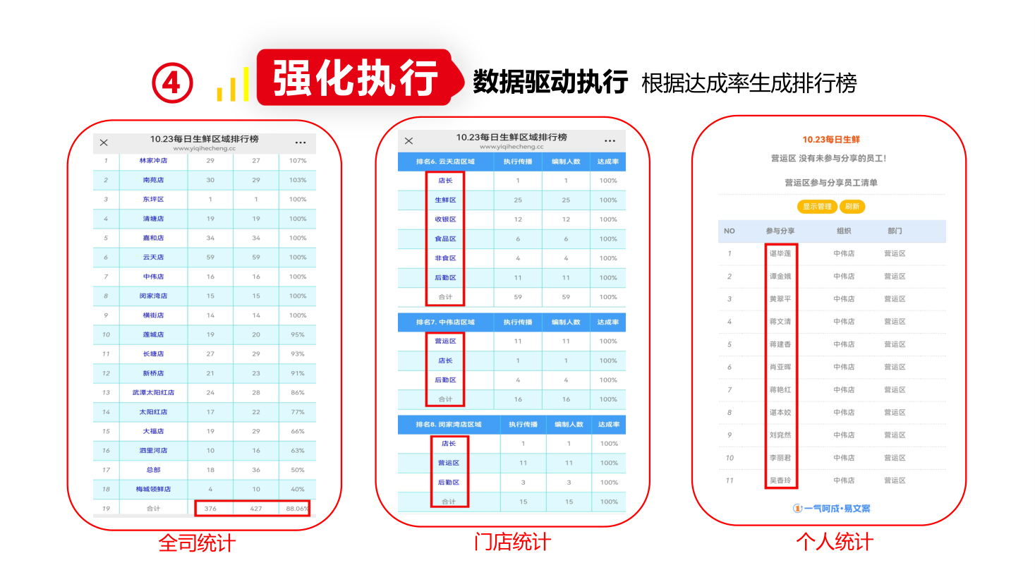 三级排行榜