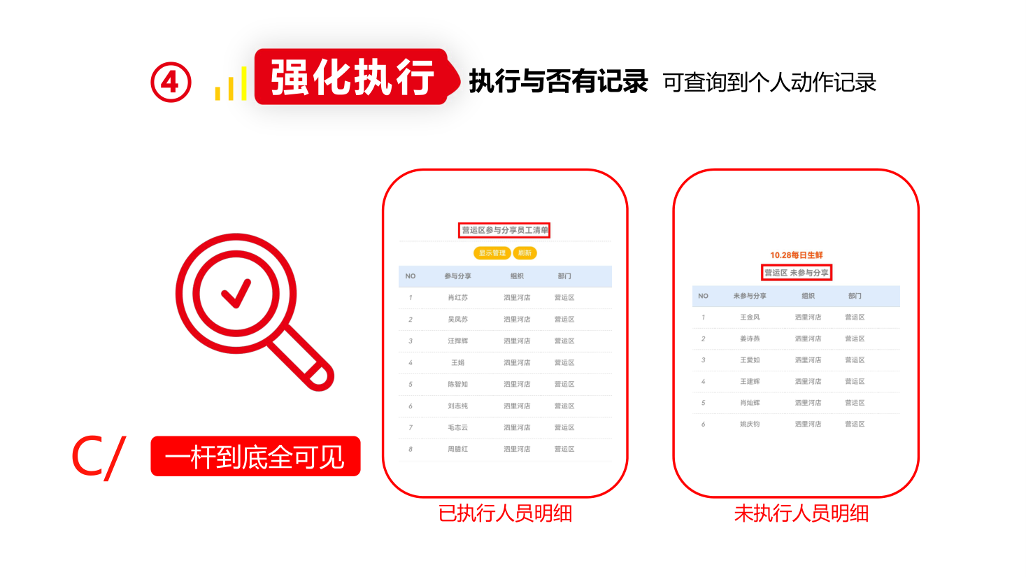人员明细