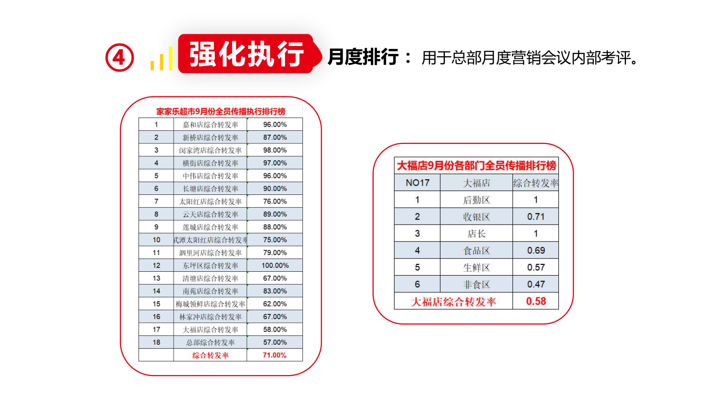 月度排行