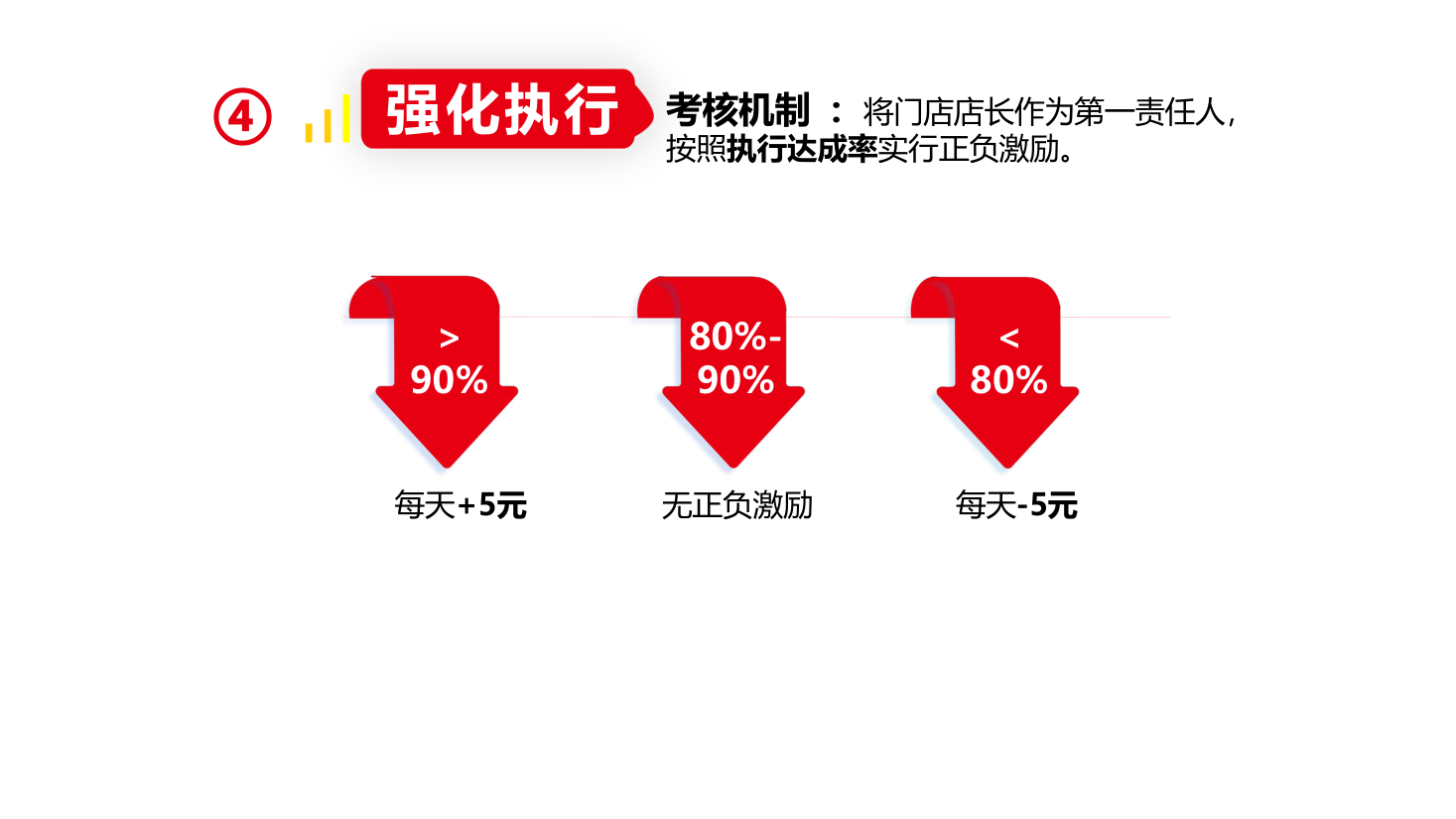考核机制
