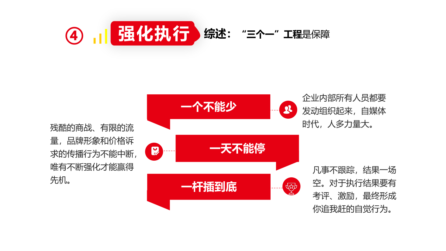 三个一工程