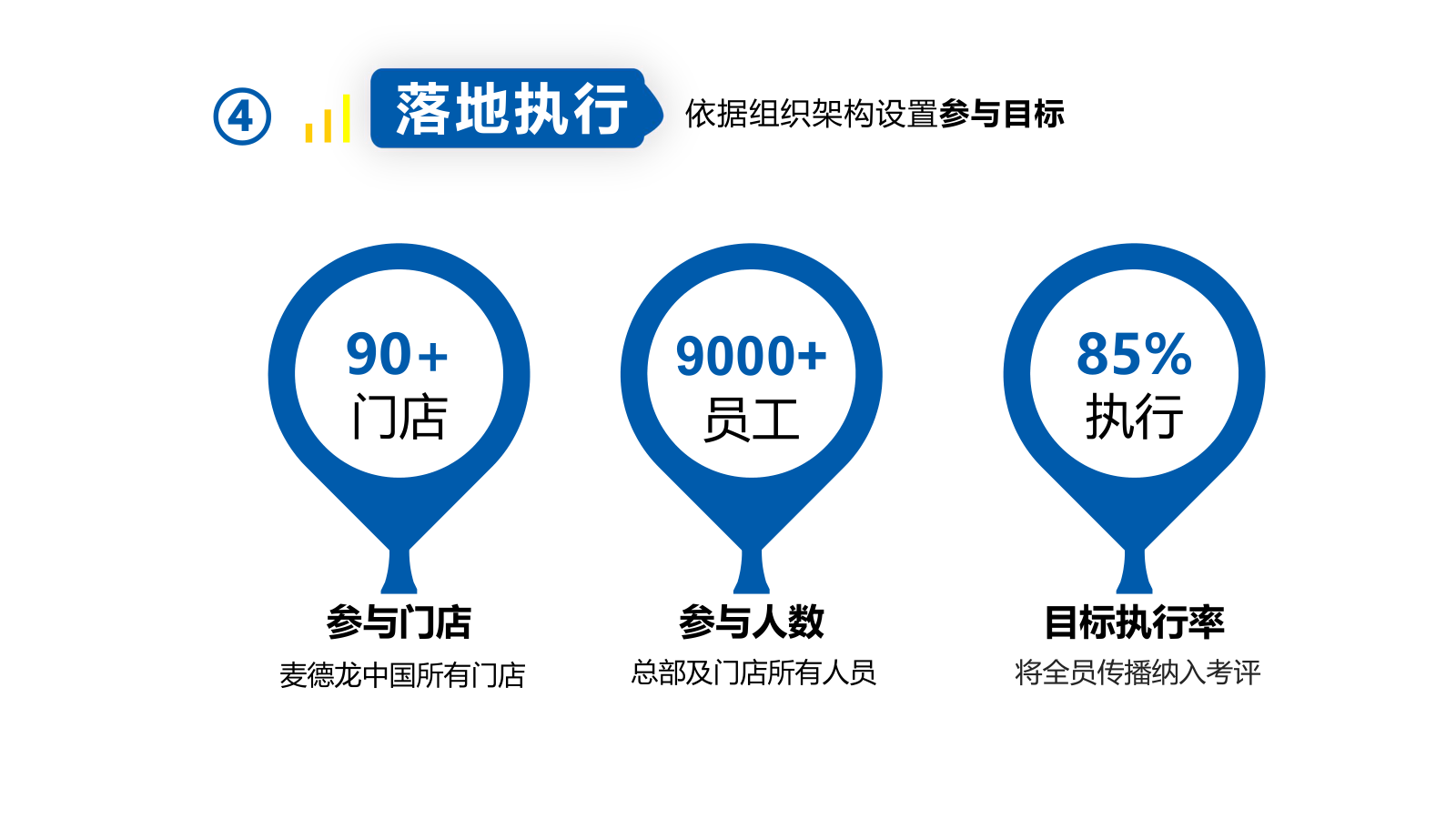 项目参与目标