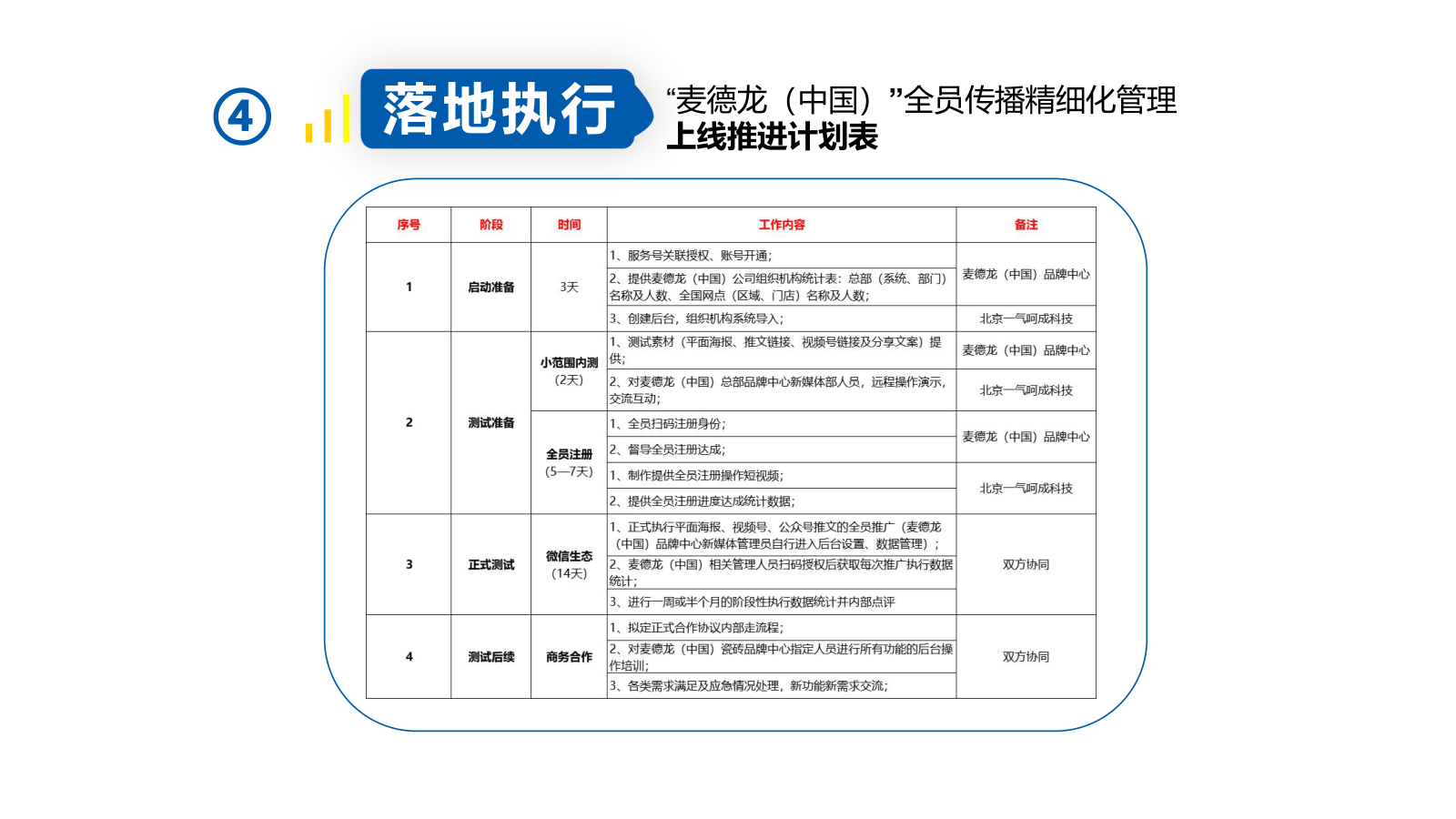 上线推进计划表