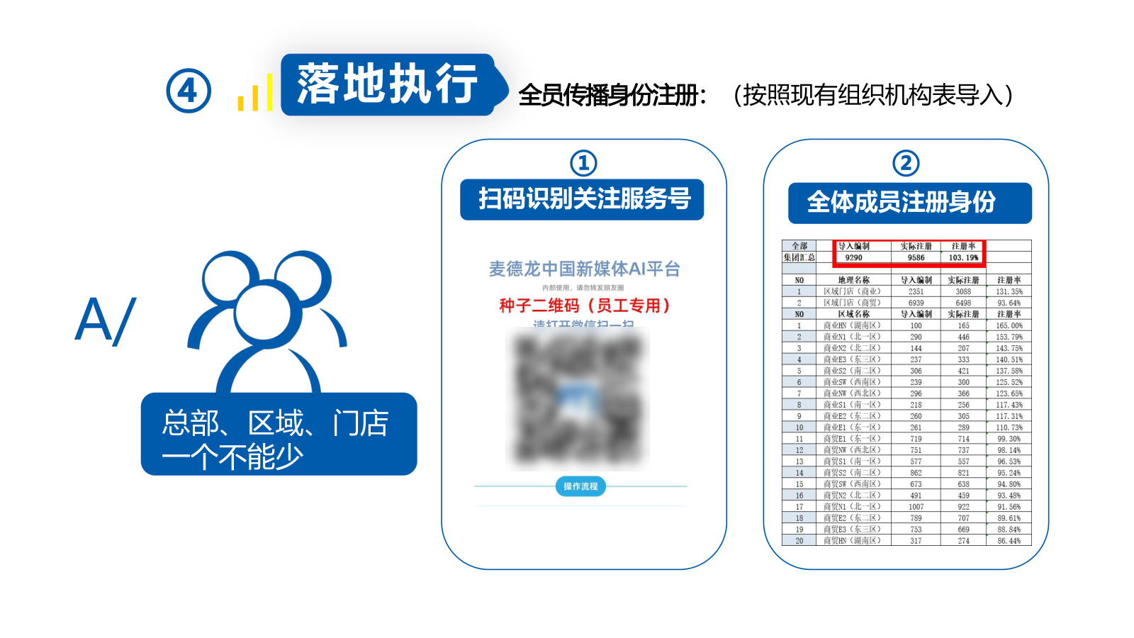 全员注册