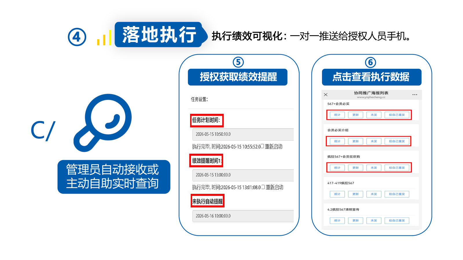 绩效提醒