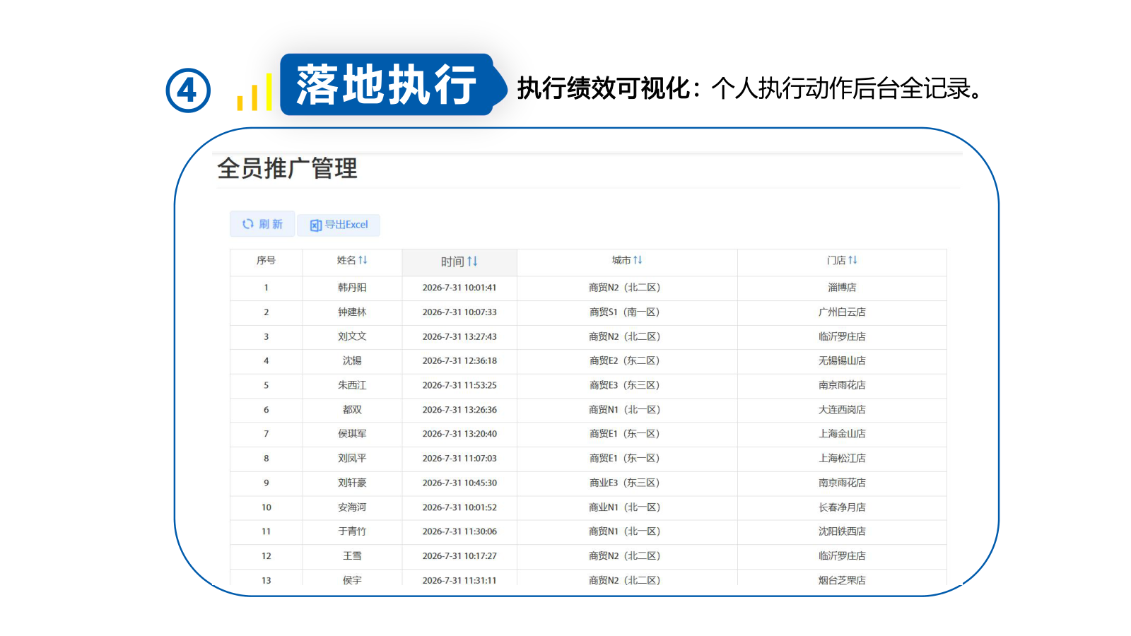个人执行动作全记录