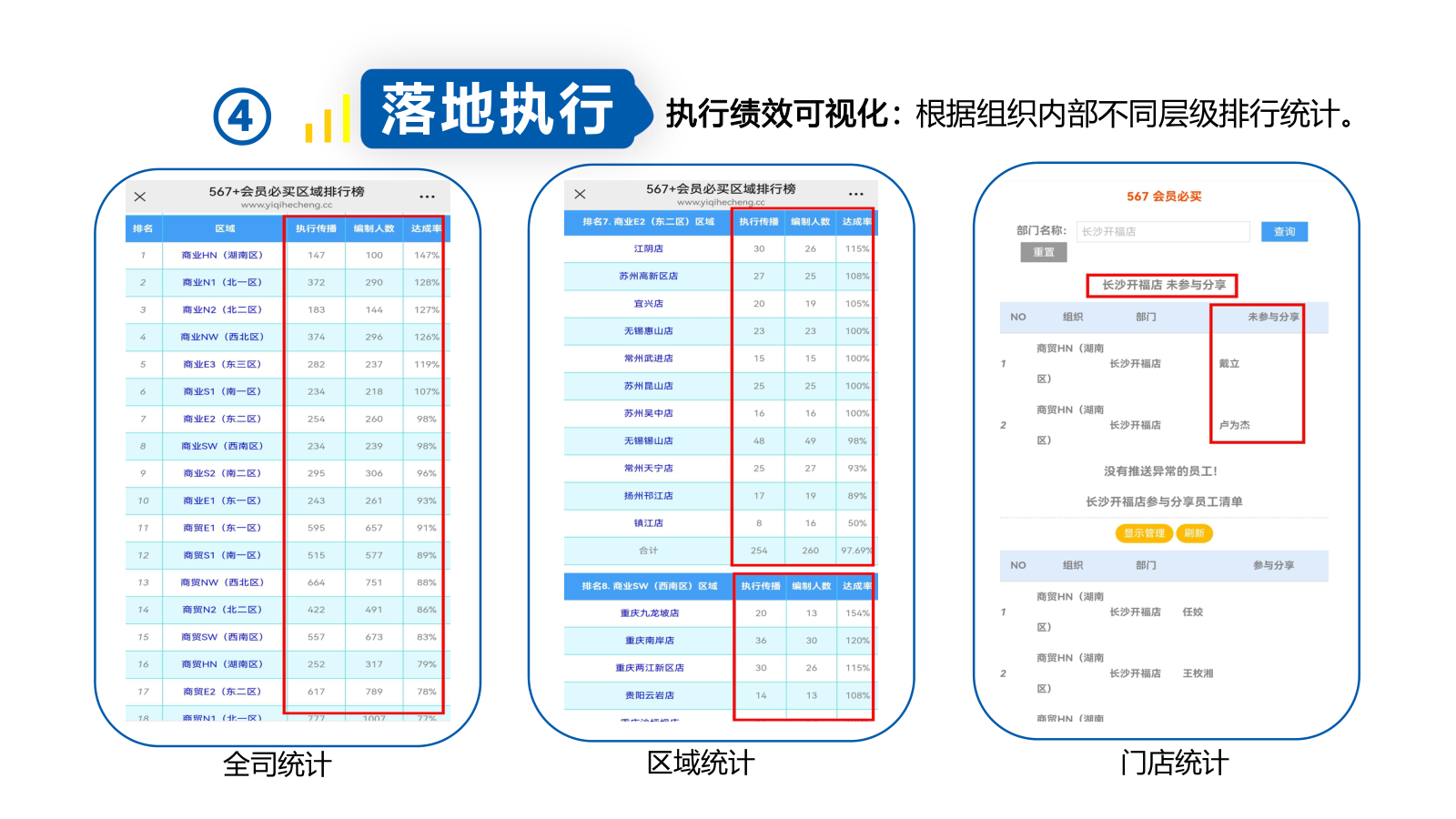 三级组织统计