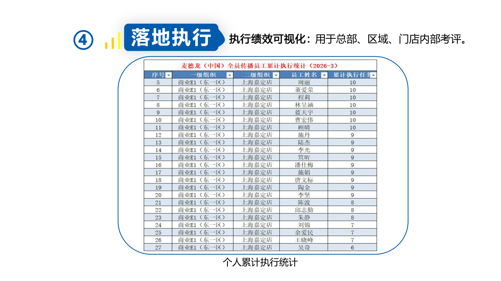 个人累计执行统计