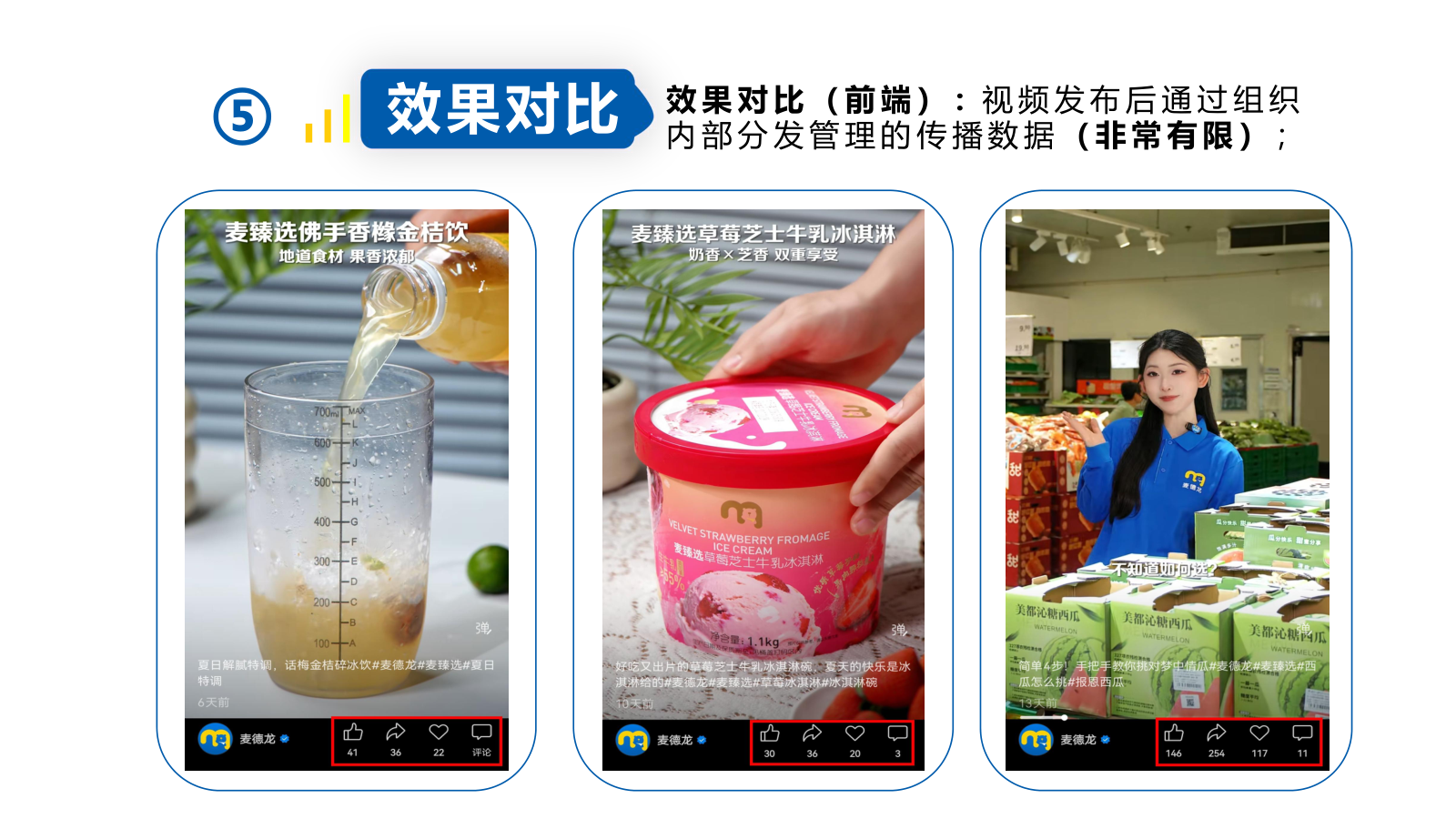 组织传播效果