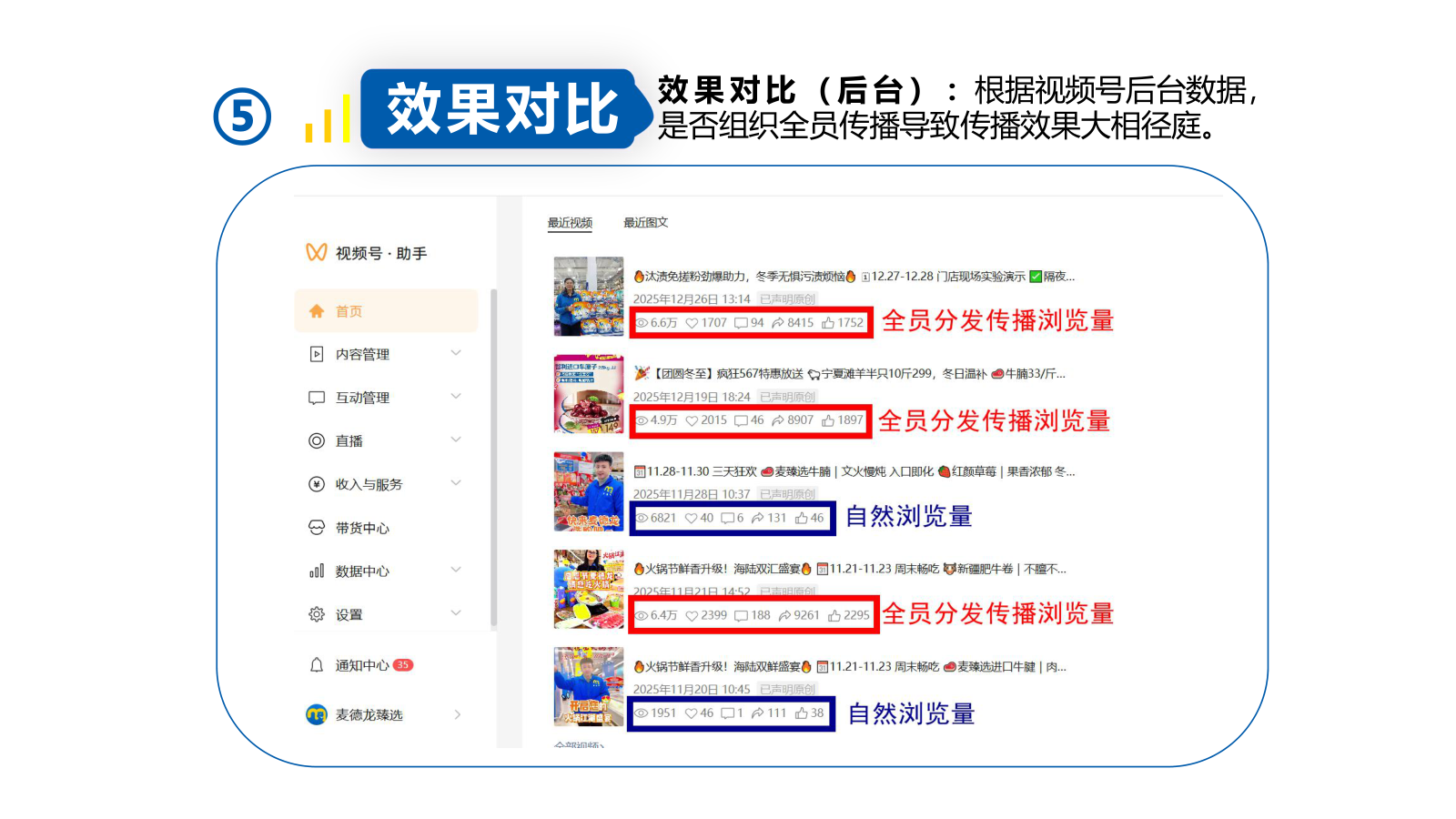 后台数据对比