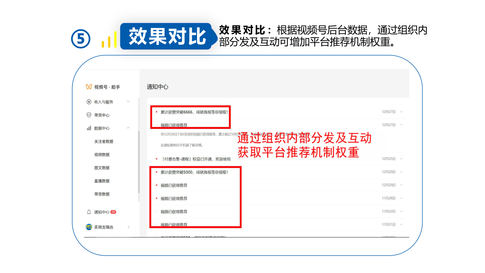 平台推荐权重提升